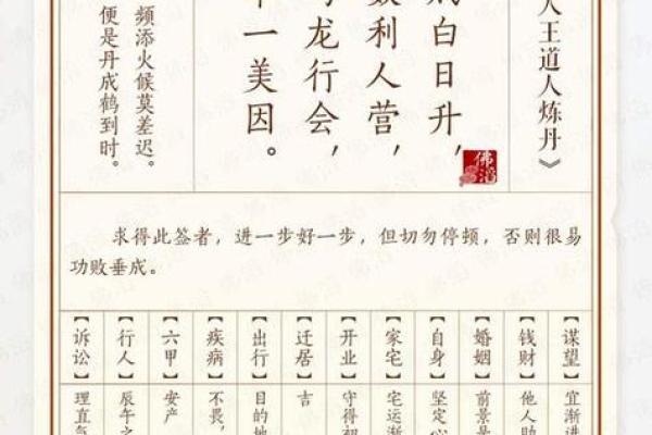 佛祖灵签第三签详解：孟日红寻夫