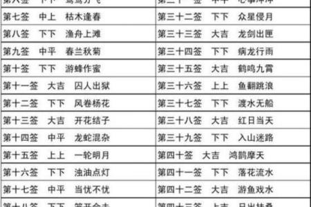 月下老人灵签11签含义