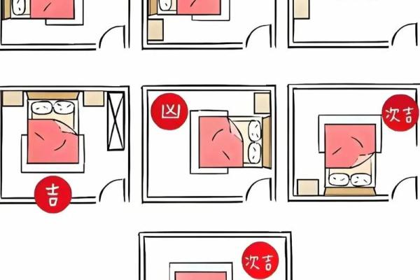 卧室风水知识