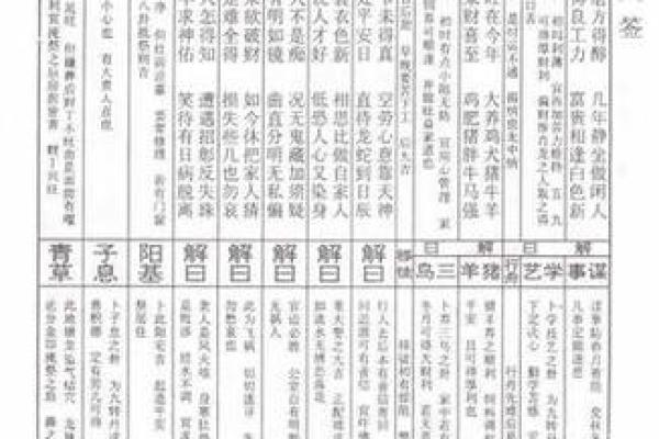 玄天上帝灵签解四十签 玄天上帝灵签解四十签