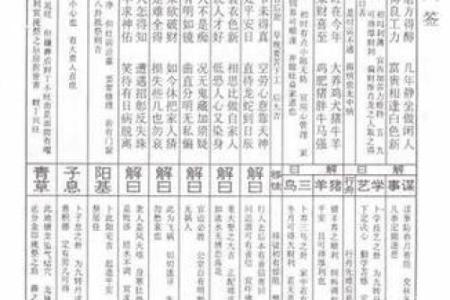 玄天上帝灵签解四十签