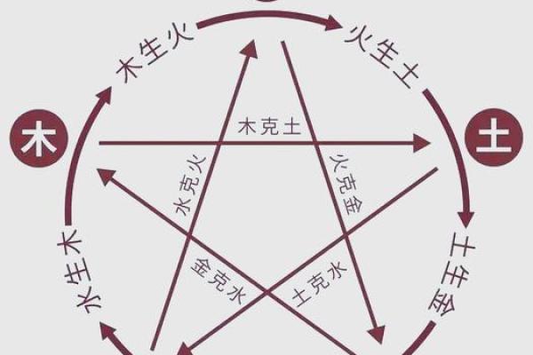 阳宅风水口诀,能助你一臂之力 阳宅风水口诀,能助你一臂之力