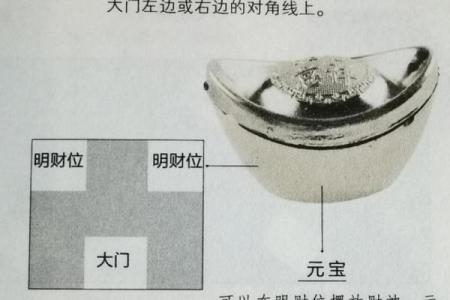 风水上家中财位在哪里图解明暗财位