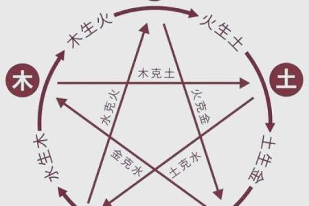 阳宅风水口诀，能助你一臂之力