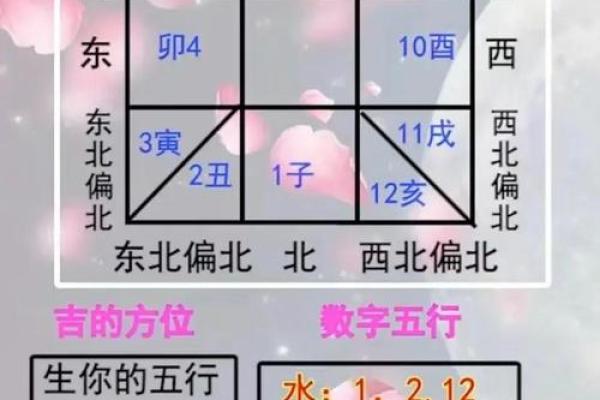 聚人气的风水 聚人气的风水学