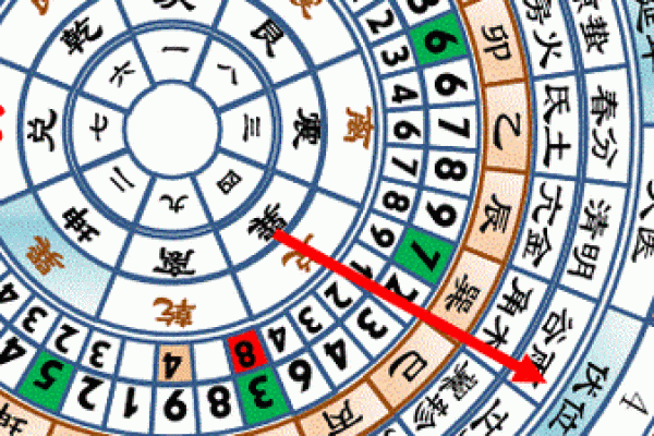 风水先生六不看 遇到这些就不要再问师傅了