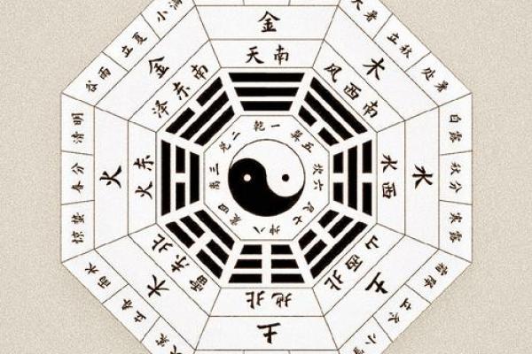 算命风水有科学依据吗