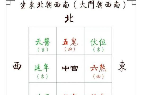 八宅风水开门断诀