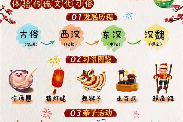 元宵节干货，需注意的风水习俗