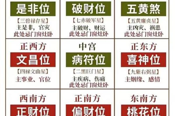 风水吉位在何方?风水吉位的风水作用是什么 风水吉位在何方?风水吉位的风水作用是什么