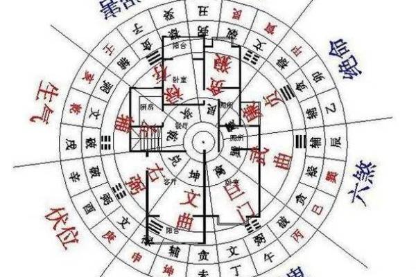 风水吉位在何方?风水吉位的风水作用是什么 风水吉位在何方?风水吉位的风水作用是什么