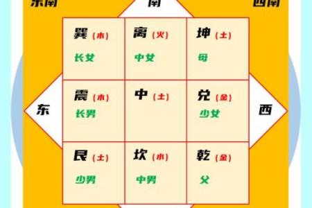 九宫风水与天盘风水的互动关系