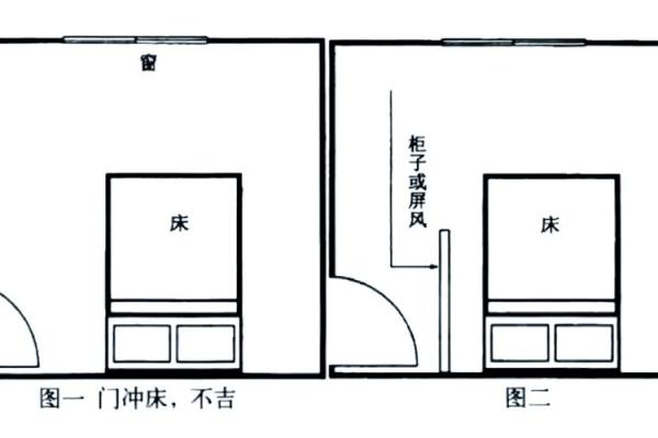 卧室门的风水，卧室门的风水尺寸