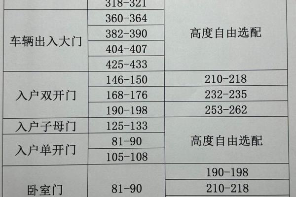 卧室门的风水，卧室门的风水尺寸