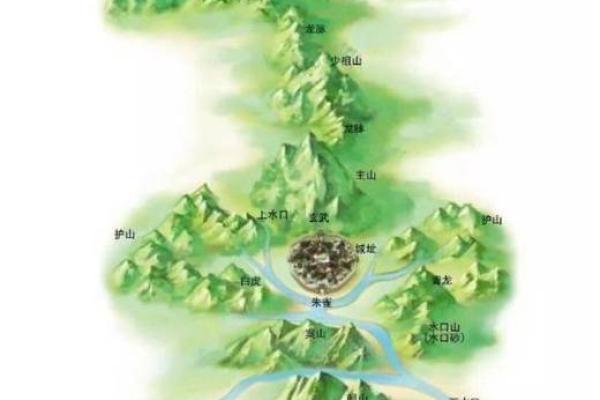 风水祖坟_什么是神道和明堂