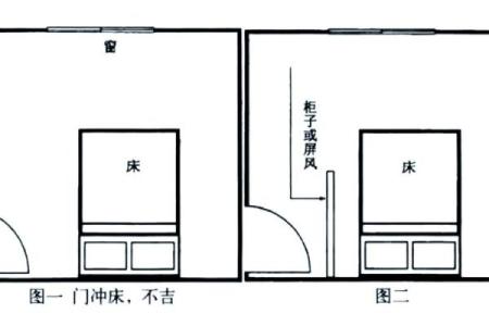 卧室门的风水，卧室门的风水尺寸