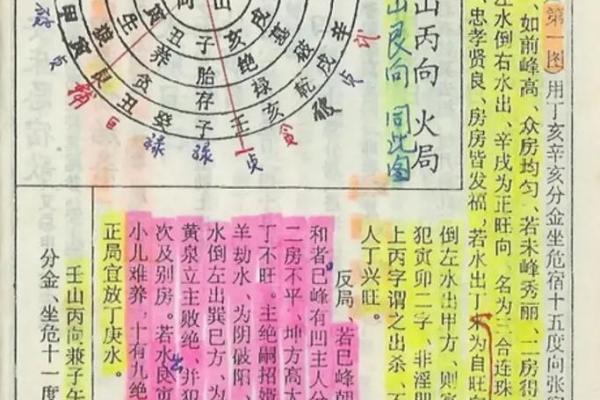 杨公阴宅风水二十四山砂水吉凶