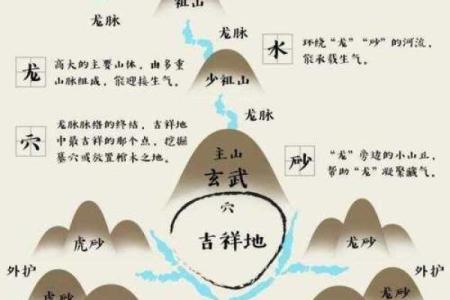 风水专业_风水学属于什么专业