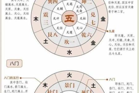 奇门预测风水绝招