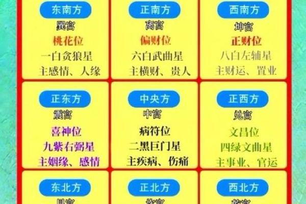 定穴星峰在风水上有什么含义