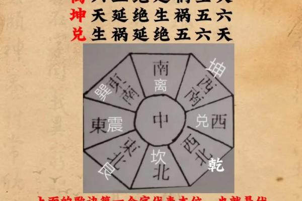 准确率高吗?八宅风水常规基础 准确率高吗?八宅风水常规基础