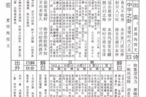 普贤灵签40签解签 普贤灵签40签解签