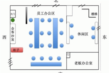 助推企业发展的风水有哪些特点