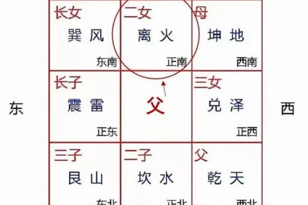 一栋大房子西南角风水