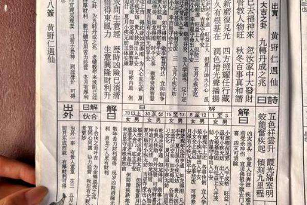 吕祖灵签47签解签求事业 吕祖灵签47签解签求事业