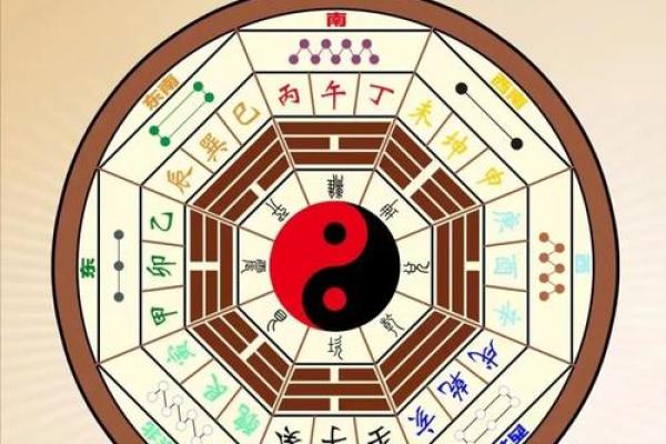 平地阴宅怎么看风水 平地阴宅怎么看风水