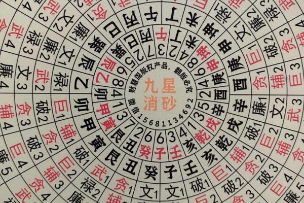 “风水之法，得水为上”，细说九星翻卦及辅星水法之应用！