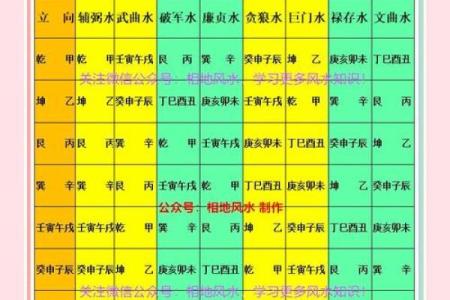 “风水之法，得水为上”，细说九星翻卦及辅星水法之应用！