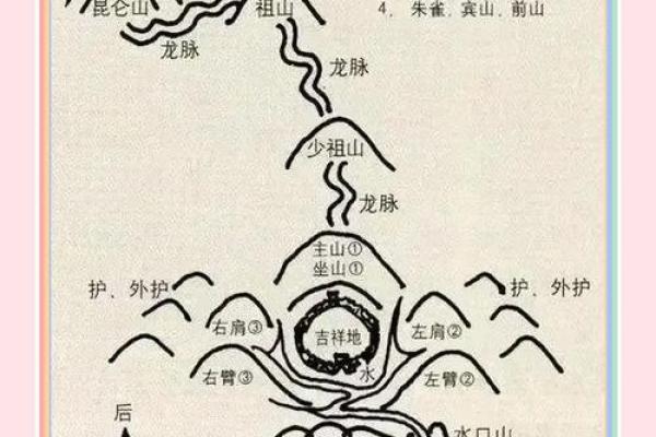 如何选择墓地风水朝向