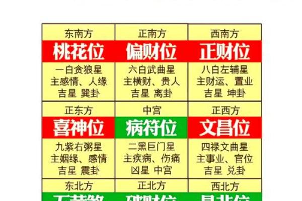 风水五黄煞最怕什么忌讳须知