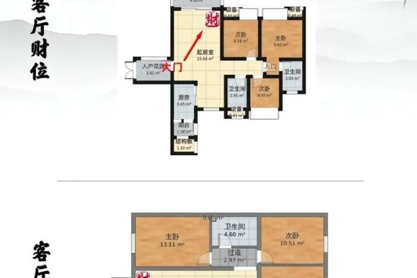 决定财位的关键风水因素