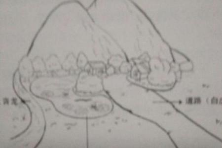 墓地风水的穴位怎么找