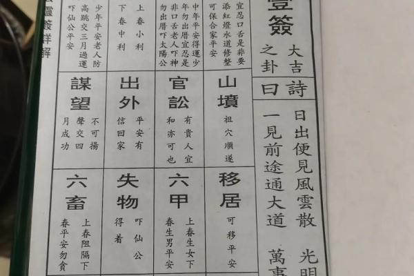 吕祖灵签100签解签