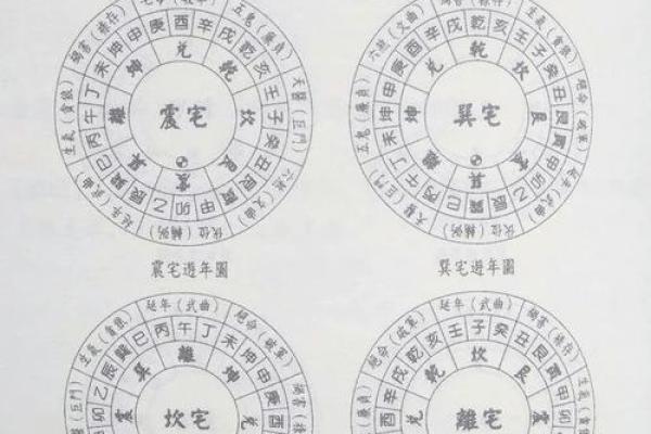八宅风水：东四命与西四命速查表，看看你的住宅是否与你相配！