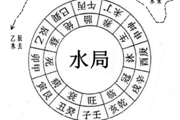形家风水和理气风水 形家风水和理气风水