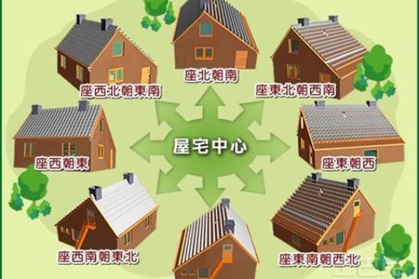 房子居住风水