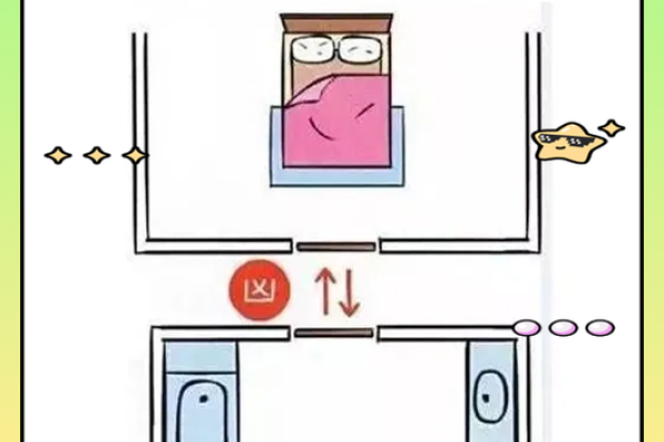 卧室风水局