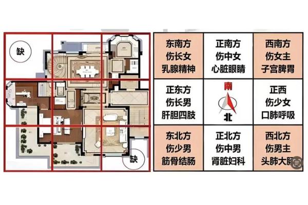 风水：房屋缺角，对家人身心康健，财运都有影响！