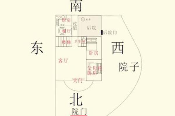 盖房子风水禁忌图解视频