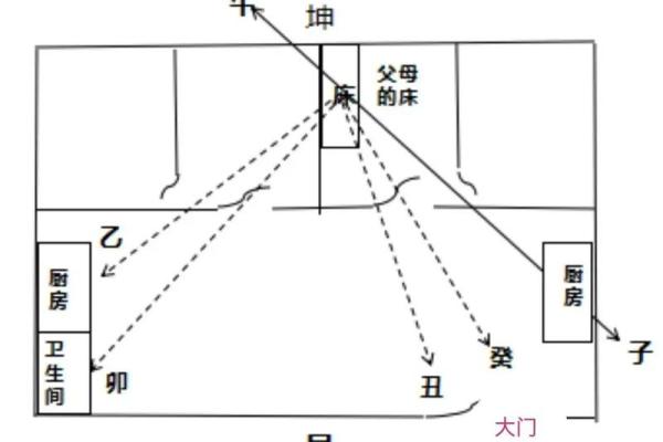 坐东向西的房子风水怎样