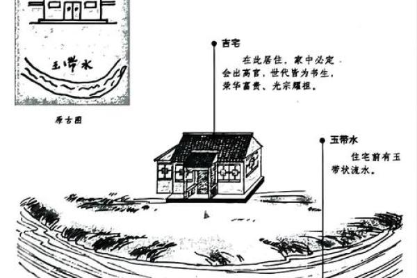 房子被河水环绕风水好不好