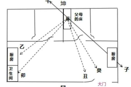 坐东向西的房子风水怎样