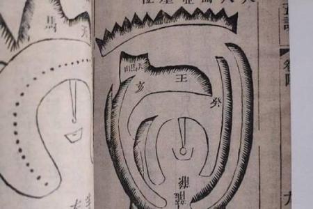 地理五决风水的知识详解