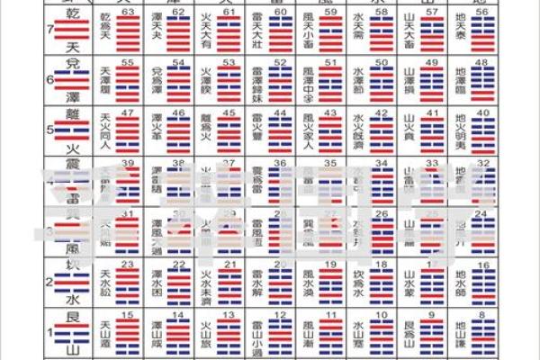 周易风水_周易有几部分构成呢