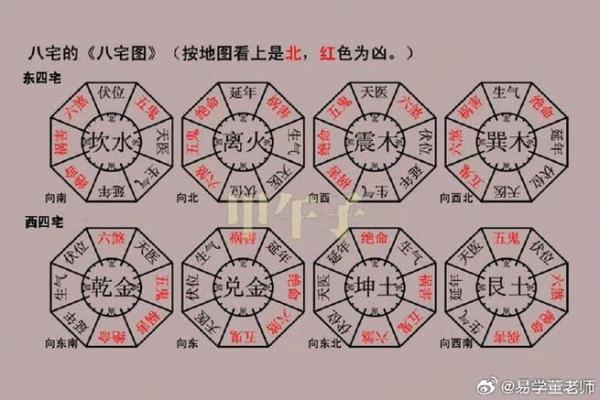 财运，常见的招财风水布局介绍
