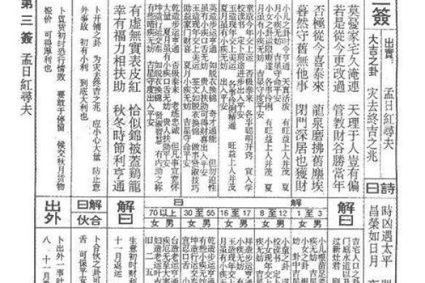 玄天灵签苏东坡